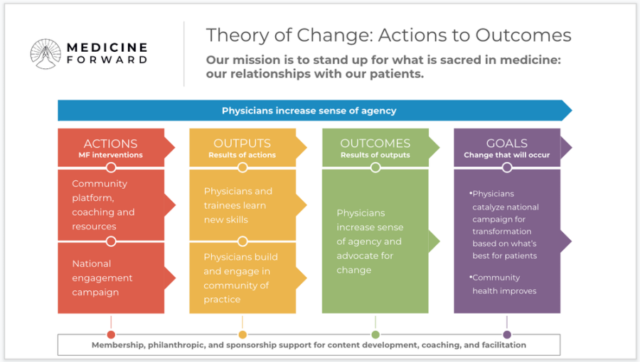 theory_of_change.png