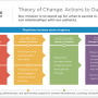 theory_of_change.png